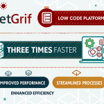 why-netgrif-is-3x-faster-than-other-low-code-platf